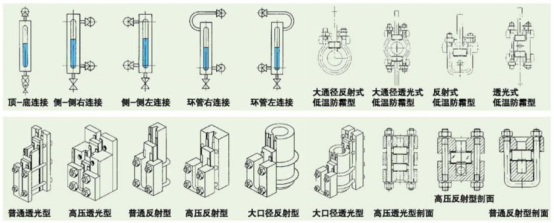 玻璃板液位计插图