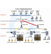 HSQJ-101气井数据远传监控系统